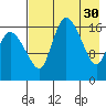 Snag Point tide chart for Sunday, April 30, 2023