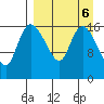 Snag Point tide chart for Thursday, April 6, 2023