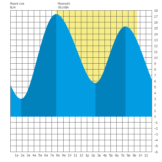 Snag Point tide chart for Friday, April 7, 2023