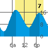Snag Point tide chart for Friday, April 7, 2023