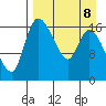Snag Point tide chart for Saturday, April 8, 2023