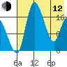 Snag Point tide chart for Friday, May 12, 2023