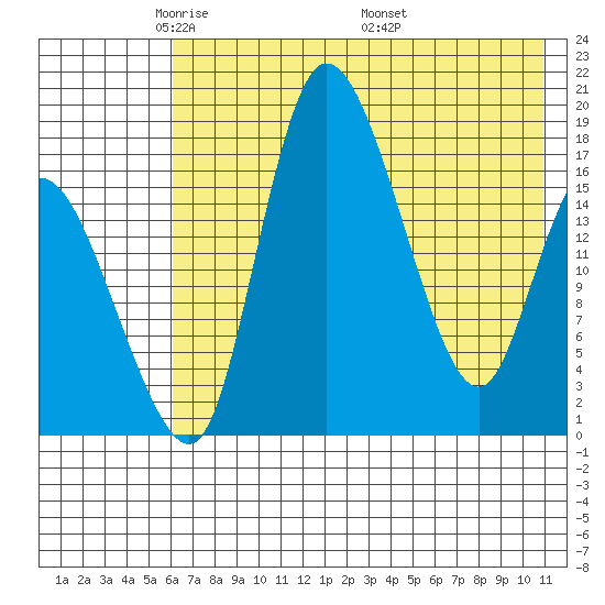 Snag Point tide chart for Saturday, May 13, 2023