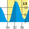 Snag Point tide chart for Saturday, May 13, 2023