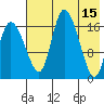 Snag Point tide chart for Monday, May 15, 2023