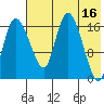 Snag Point tide chart for Tuesday, May 16, 2023