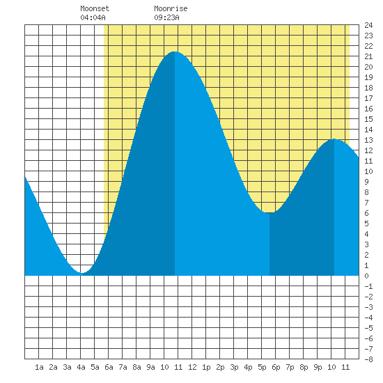 Snag Point tide chart for Wednesday, May 24, 2023