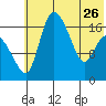 Snag Point tide chart for Friday, May 26, 2023