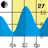Snag Point tide chart for Saturday, May 27, 2023