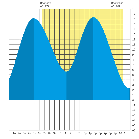 Snag Point tide chart for Wednesday, May 3, 2023
