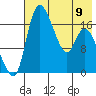 Snag Point tide chart for Tuesday, May 9, 2023