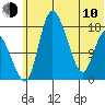 Snag Point tide chart for Saturday, June 10, 2023