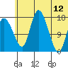 Snag Point tide chart for Monday, June 12, 2023