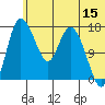 Snag Point tide chart for Thursday, June 15, 2023