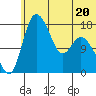Snag Point tide chart for Tuesday, June 20, 2023