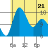 Snag Point tide chart for Wednesday, June 21, 2023