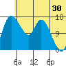 Snag Point tide chart for Friday, June 30, 2023