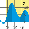 Snag Point tide chart for Wednesday, June 7, 2023