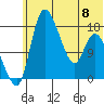 Snag Point tide chart for Thursday, June 8, 2023