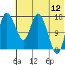 Snag Point tide chart for Wednesday, July 12, 2023