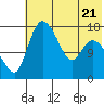 Snag Point tide chart for Friday, July 21, 2023