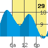 Snag Point tide chart for Saturday, July 29, 2023