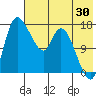 Snag Point tide chart for Sunday, July 30, 2023