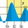 Snag Point tide chart for Friday, July 7, 2023