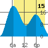 Snag Point tide chart for Tuesday, August 15, 2023