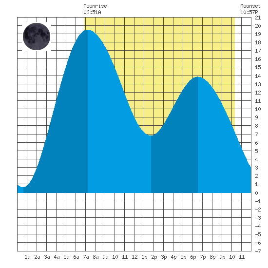 Snag Point tide chart for Wednesday, August 16, 2023