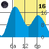 Snag Point tide chart for Wednesday, August 16, 2023