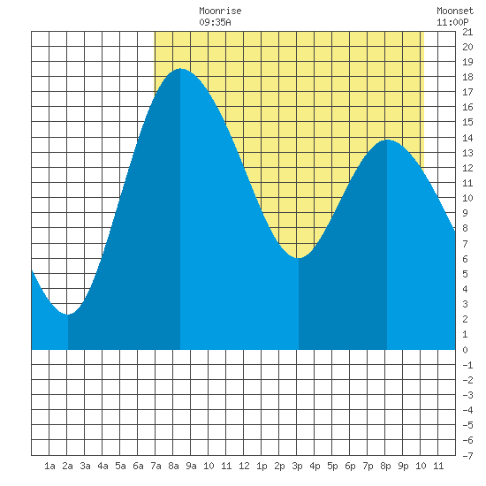 Snag Point tide chart for Friday, August 18, 2023