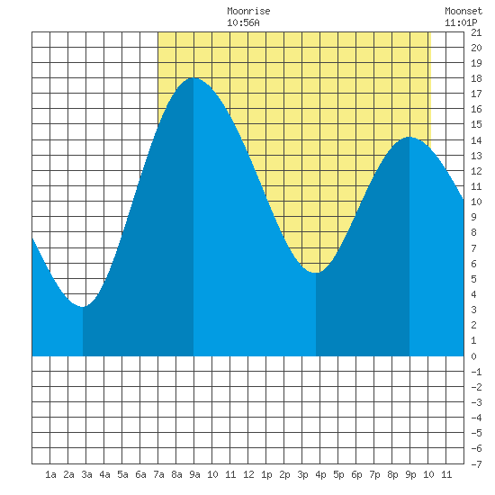 Snag Point tide chart for Saturday, August 19, 2023