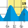 Snag Point tide chart for Saturday, August 19, 2023