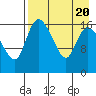 Snag Point tide chart for Sunday, August 20, 2023