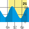 Snag Point tide chart for Monday, August 21, 2023