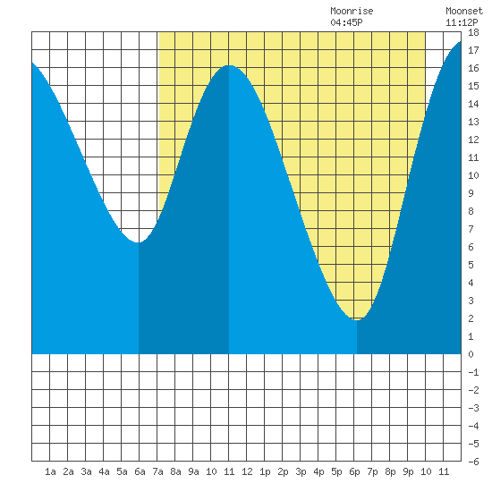 Snag Point tide chart for Wednesday, August 23, 2023