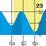 Snag Point tide chart for Wednesday, August 23, 2023