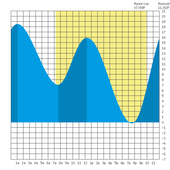 Snag Point tide chart for Friday, August 25, 2023