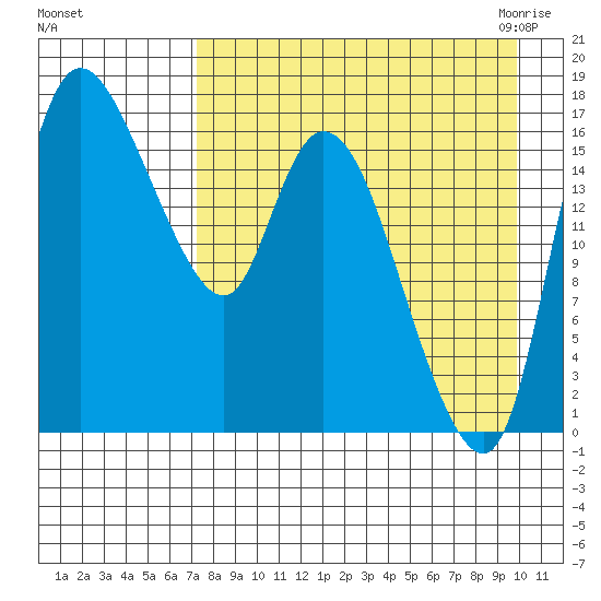 Snag Point tide chart for Saturday, August 26, 2023