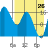 Snag Point tide chart for Saturday, August 26, 2023