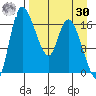 Snag Point tide chart for Wednesday, August 30, 2023