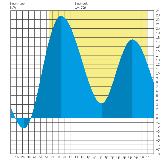 Snag Point tide chart for Friday, August 4, 2023