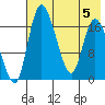 Snag Point tide chart for Saturday, August 5, 2023