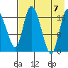 Snag Point tide chart for Monday, August 7, 2023