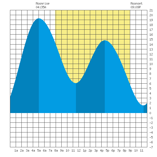 Snag Point tide chart for Tuesday, September 12, 2023