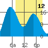 Snag Point tide chart for Tuesday, September 12, 2023
