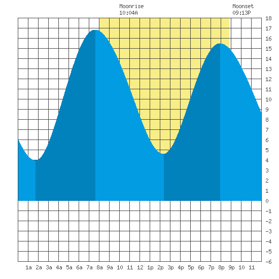 Snag Point tide chart for Saturday, September 16, 2023