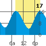 Snag Point tide chart for Sunday, September 17, 2023