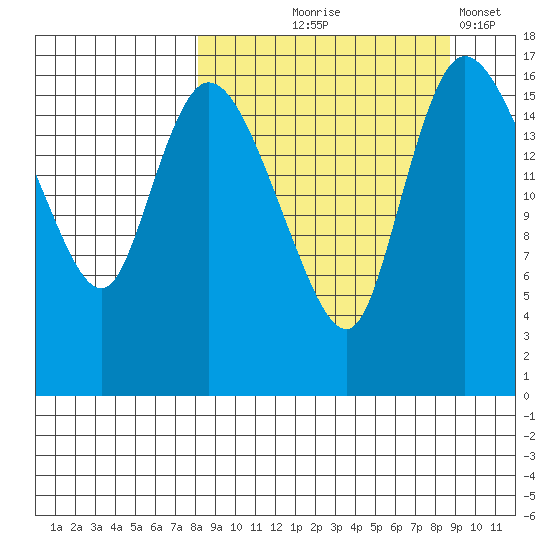 Snag Point tide chart for Monday, September 18, 2023